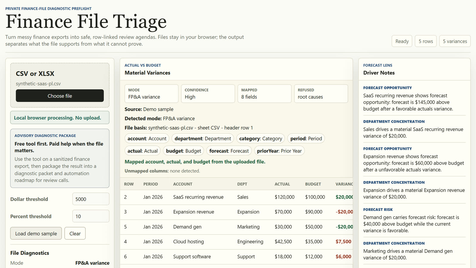 Finance File Triage with a demo P&L loaded: mapped fields, material variances, and driver notes