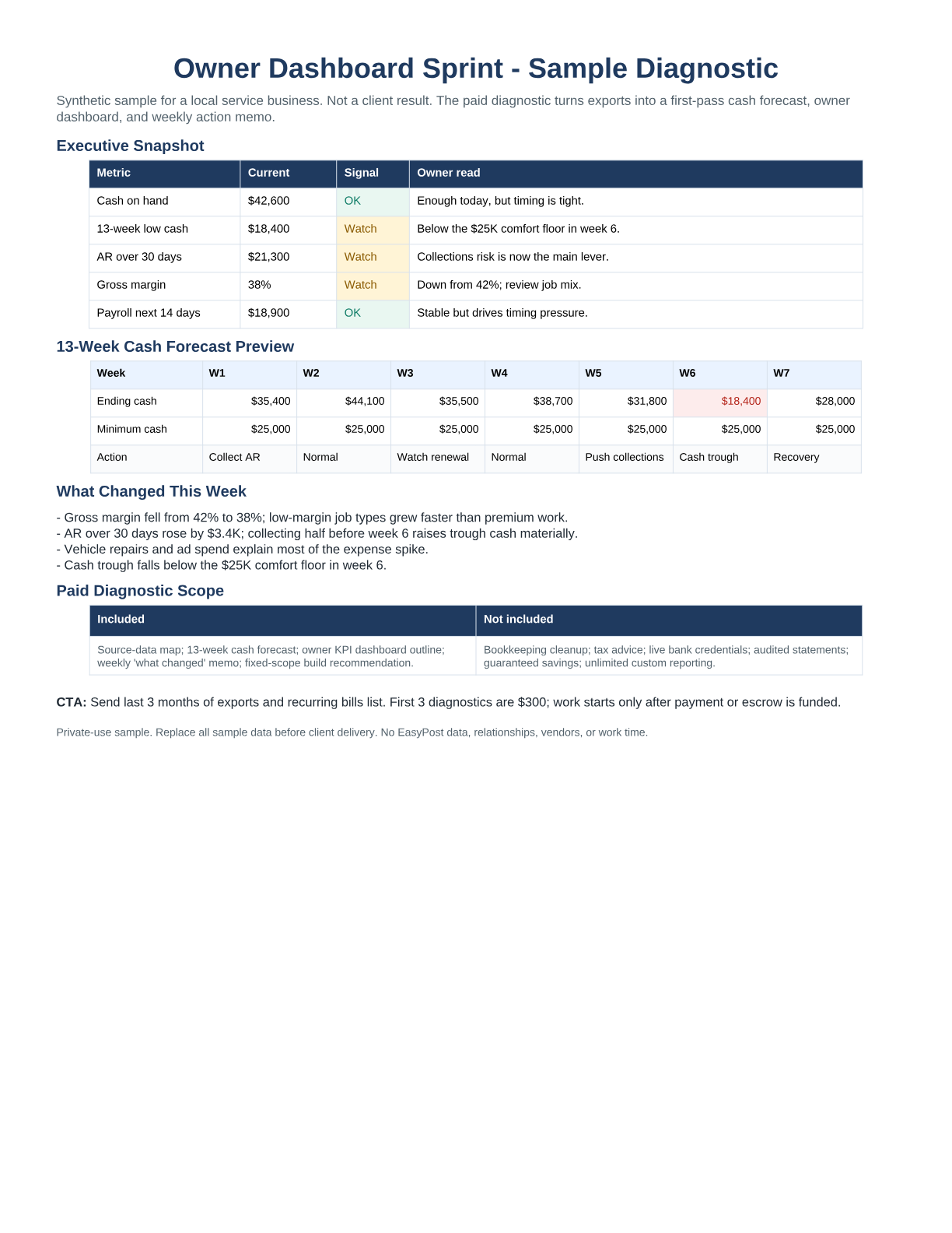 Sample owner dashboard sprint one-page report preview