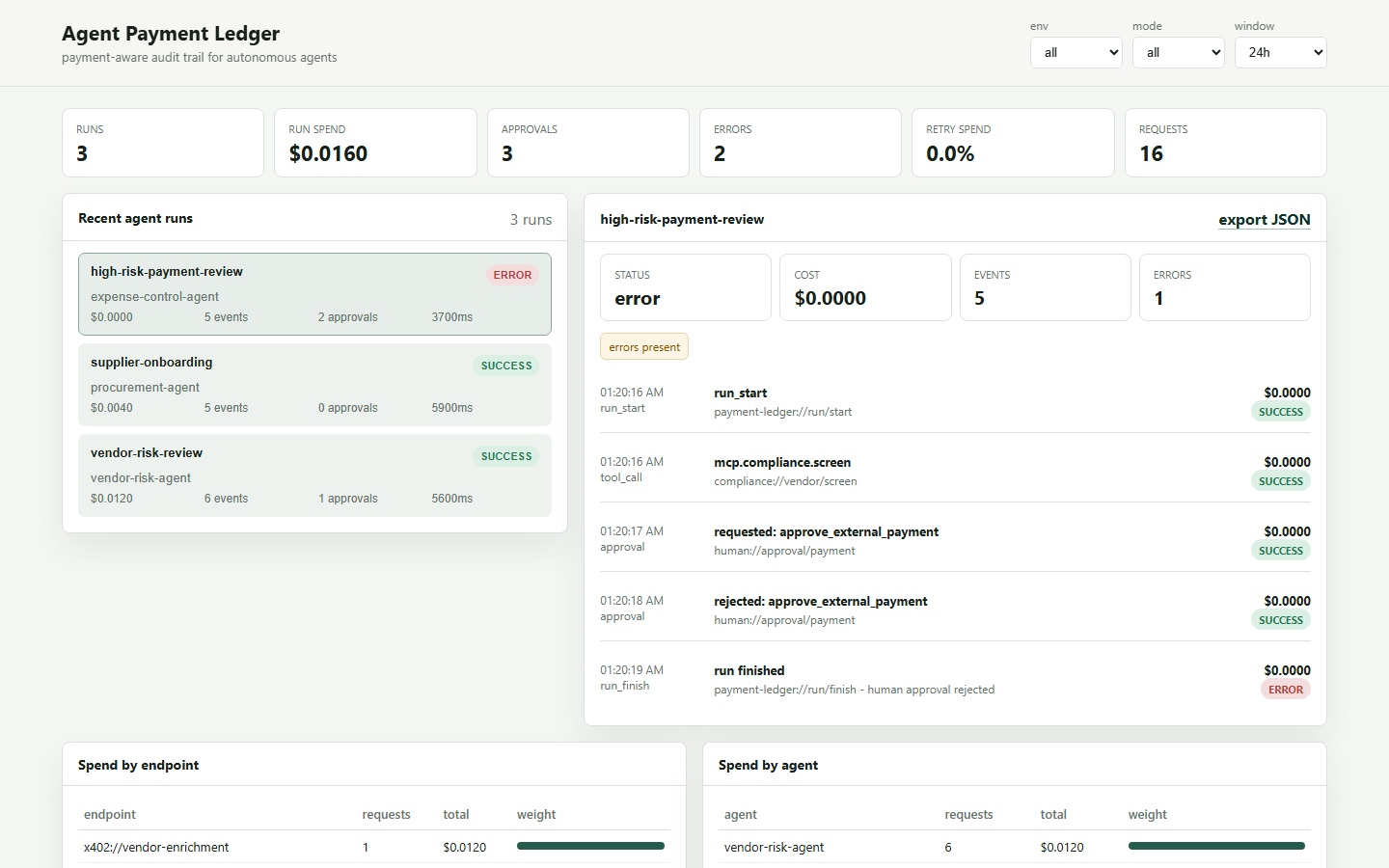 Agent Payment Ledger dashboard with run timelines, risk flags, and spend breakdowns